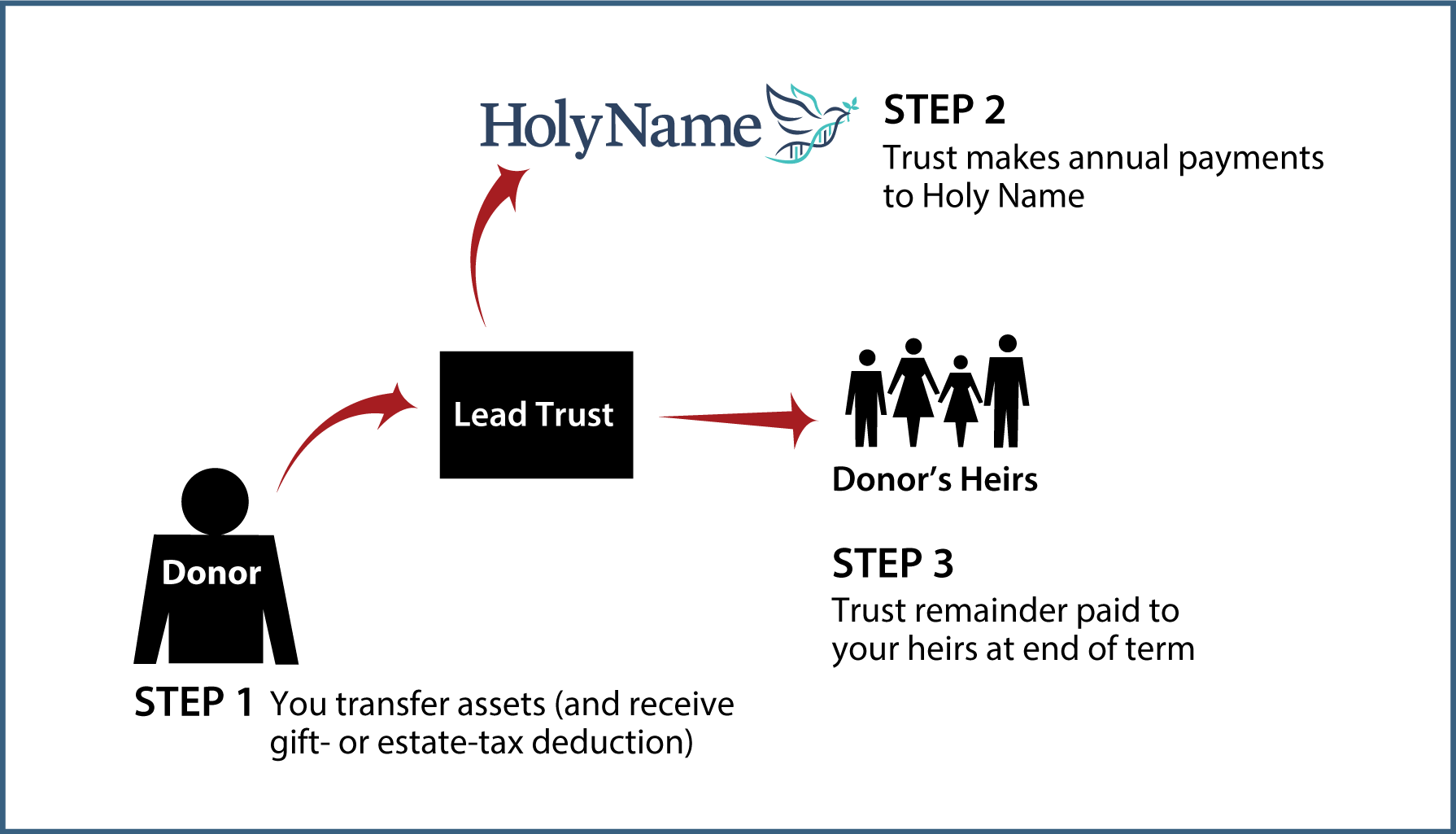 Nongrantor Lead Trust Thumbnail