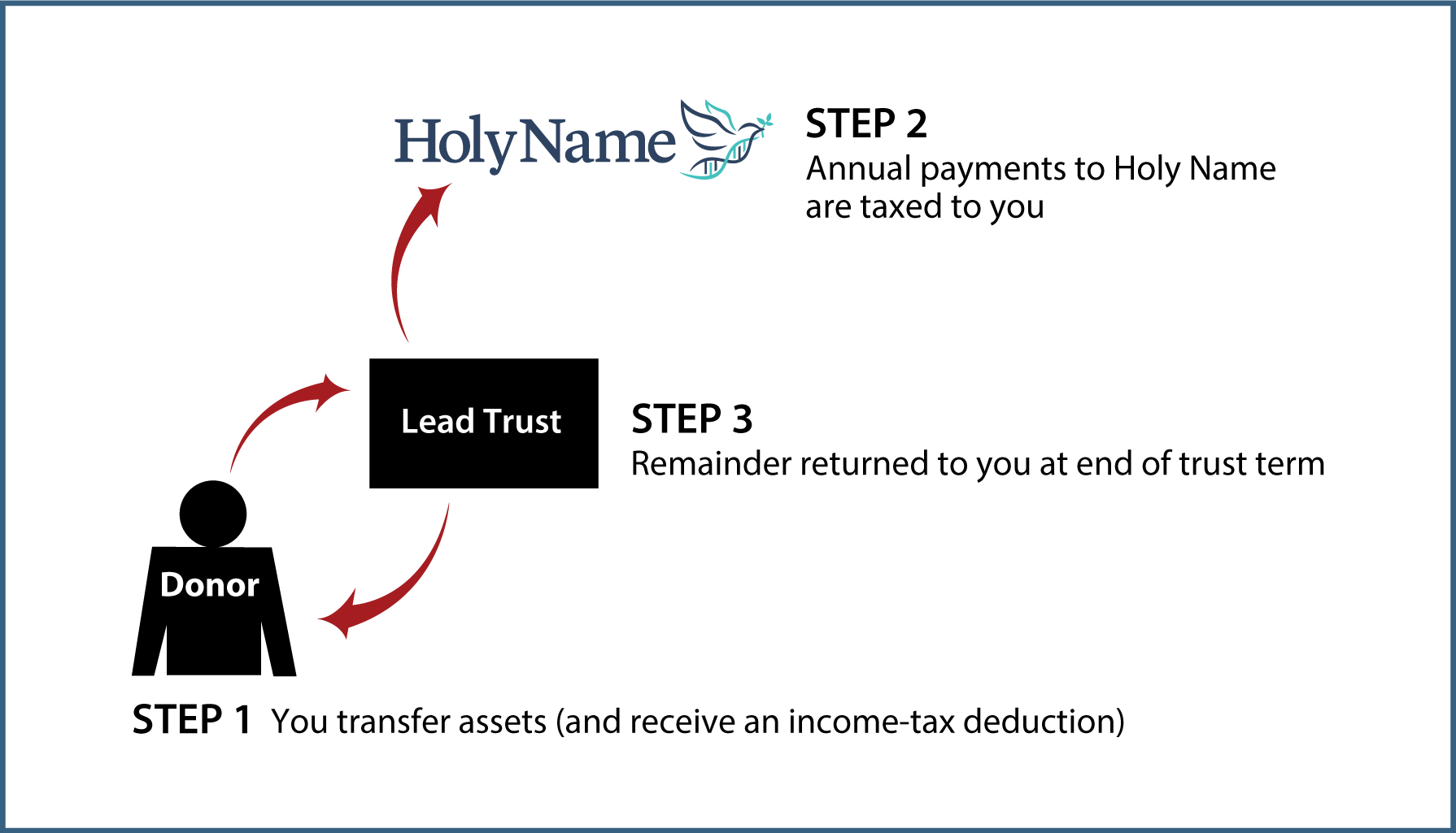 Grantor Lead Trust Thumbnail
